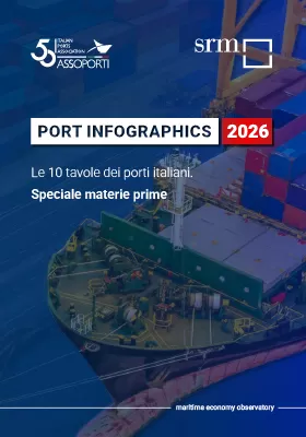 Port Infographics 2026